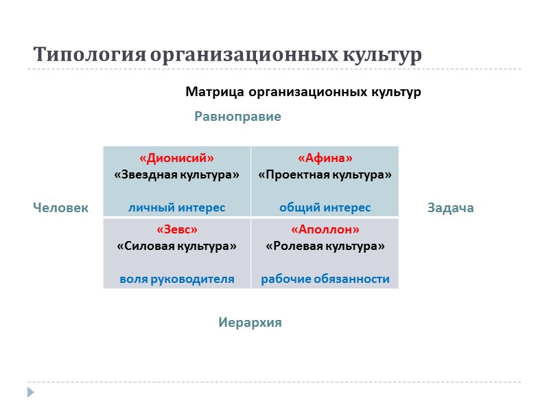 Типология организационных культур           